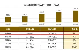 2025国考出现5大变化，行测增设“政治理论”图片