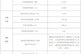 8月广州网约车投诉中“服务态度差”占比四成图片