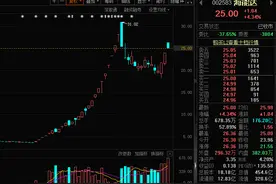 放量震荡，还能打吗？三大因素驱动这一行业高景气图片