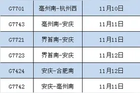 上海铁路局这些列车恢复开行或增开→图片