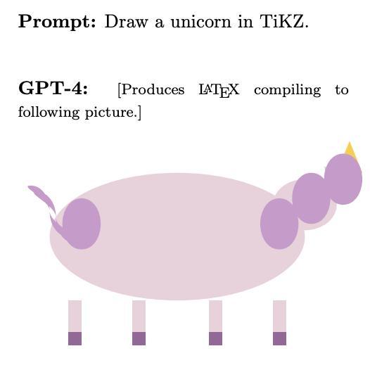 GPT-5内测抢先公布：日常推理首次击败人类，编程数学科学问题能力都很强