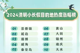 微改造精提升！威海旅游全方位升级，待八方来客图片
