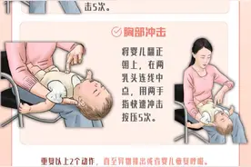 120调度员救回呛奶新生儿，收藏这份幼崽气道梗阻急救法→图片