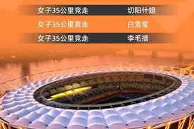 2023年田径世锦赛今日开赛 中国田径队力争三金图片