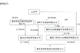 重庆“摩帮”迎来变局，左宗申拟拿下隆鑫通用控股权 如何处理同业竞争成看点图片