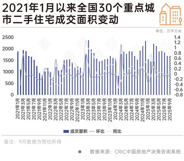 专家：Q4新房成交环比有望稳中有增
