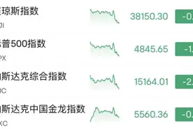 美股尾盘跳水！这一互联网巨头，一夜蒸发超万亿元图片