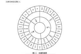 外国消费者不理解白酒？这项标准助推白酒国际化图片