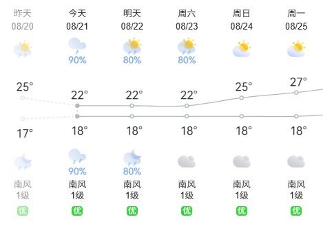 IP贵州，8月份已经盖起了羽绒被