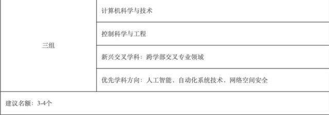 清北浙领跑两院新院士候选，最年轻被提名人39岁