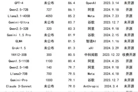 DeepSeek引爆科技自信！算力、芯片需求或持续攀升，9只滞涨绩优潜力股上涨空间超10%图片