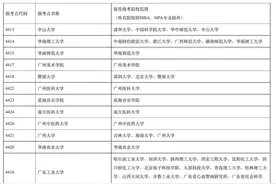 10月9日研考报名开始，广州有哪些报考点？图片