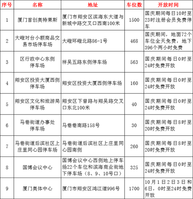 国庆游翔安丨免费停车位＋出行安全提示请查收