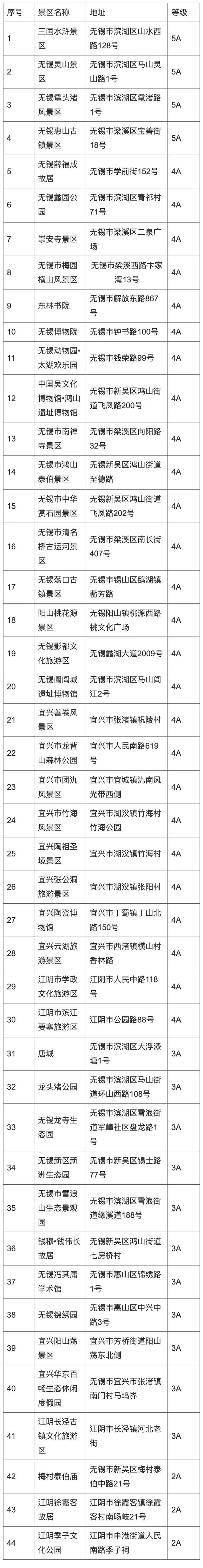第一批永州人已抵达……