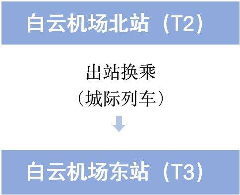 白云机场T3即将启用！超全交通攻略来了