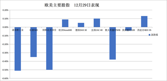 华尔街见闻早餐FM-Radio | 2025年12月30日