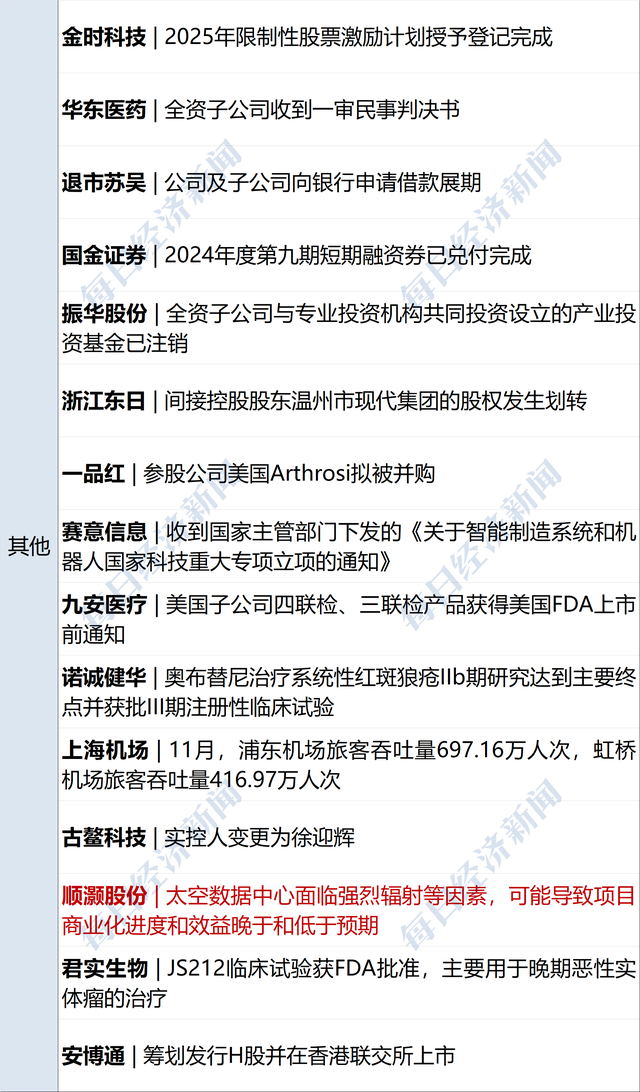 澳大利亚邦迪海滩枪击事件已致16人死亡；三部门发文：更大力度提振消费；宁波通报患儿术后离世情况调查；中国乒协回应孙颖莎王楚钦退赛丨每经早参