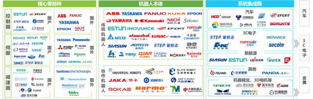 深度分析AI+机器人行业：未来时代趋势的思考！