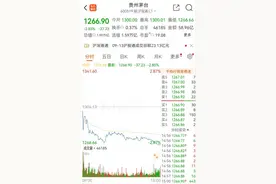 茅台大跌！图片