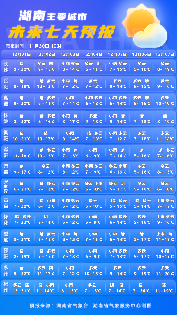 湖南即将开启风雨模式