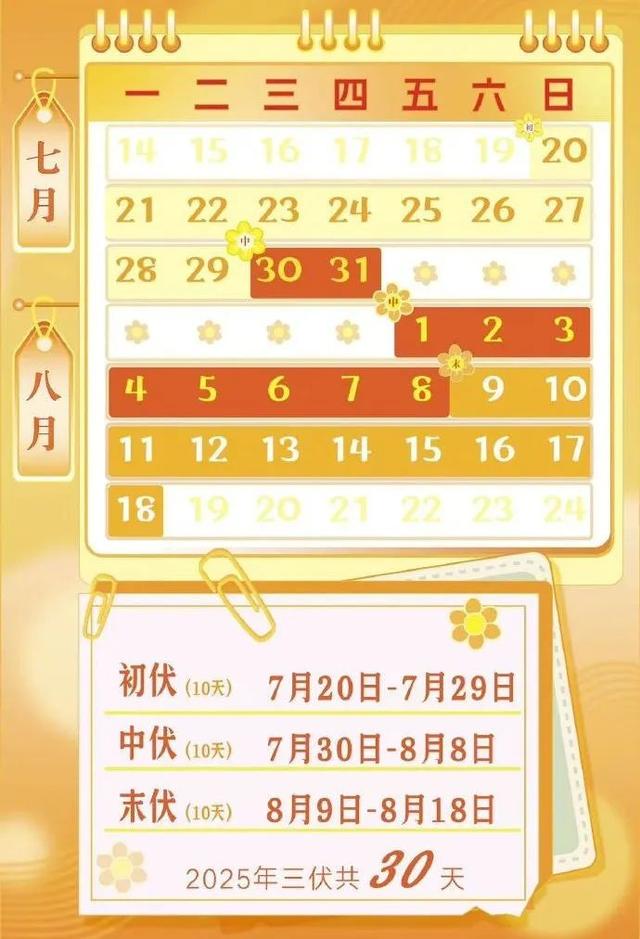 今年30天“短三伏”会降低闷热程度吗？何时将最热？