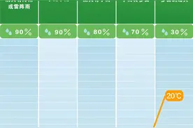 注意！长沙马上下冰雹！图片