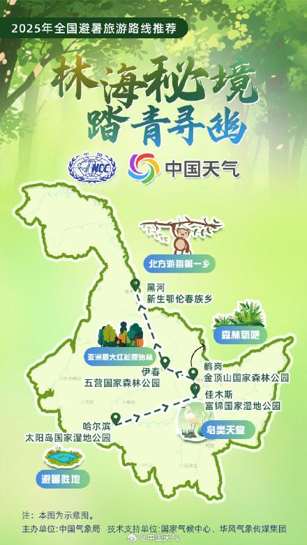 全国暑期避暑旅游路线