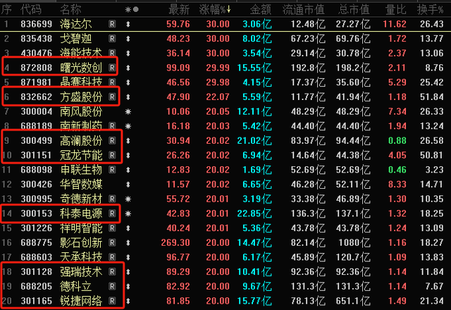 AI基建板块掀涨停潮