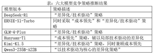 DeepSeek、千问、混元、文心、Kimi与智谱，六大国产大模型谁是最强“金”