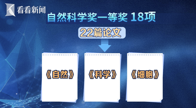 上海科技奖揭晓 近半成果聚焦国家重大战略需求