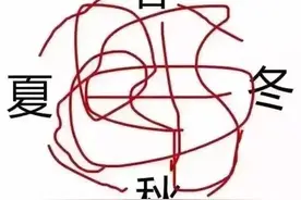 最低19℃！冷空气+降雨！海南未来天气→图片