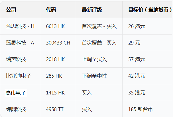 美银报告：苹果产业链开启多年升级周期 这些供应商将受益！