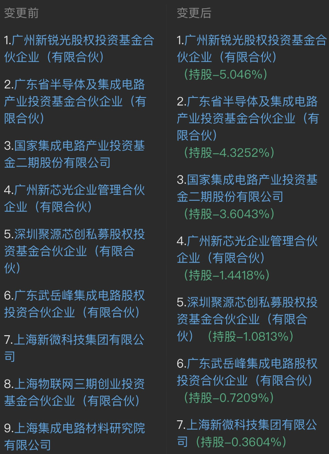 邱慈云掌舵！广州新锐光掩模获新一轮融资
