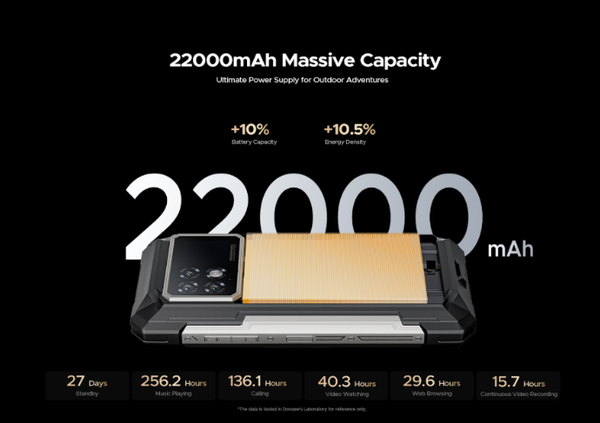 DOOGEE S200 Max手机开售 22000mAh＋副屏幕设计