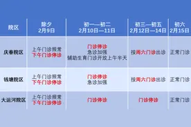 浙大邵逸夫医院2024年春节门诊工作安排图片