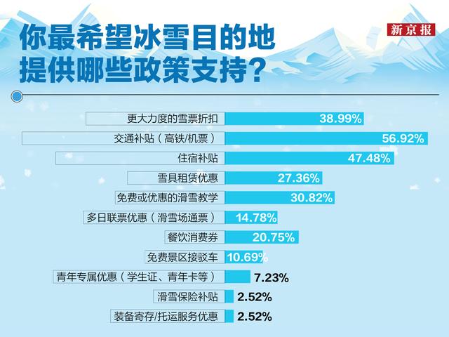 一张券、一趟车、一座城：Z世代被什么“拽”到雪场