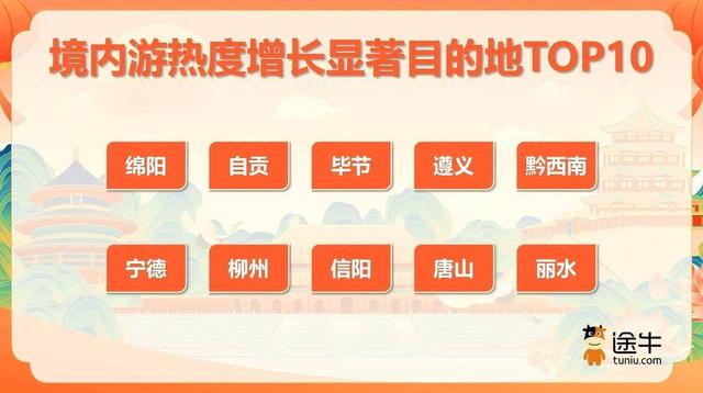 长假出游人次呈两位数增长！“度假+探亲”需求旺，自驾游、自由行成境内游主流
