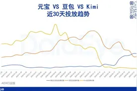 Kimi仲裁案主角张予彤被单独提起诉讼？月之暗面大砍投流图片