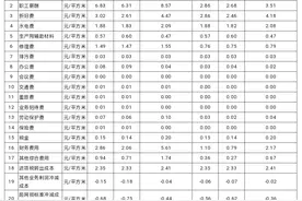 青岛市内三区居民集中供热成本公示 本季暂不调价图片