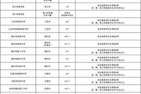 速看！海南发布中招第三批投档分数线图片