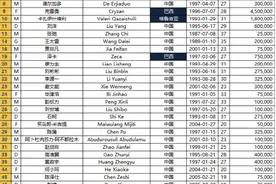 德转确认泰山亚冠附加赛名单调整：补报毕津浩，撤下吴兴涵图片