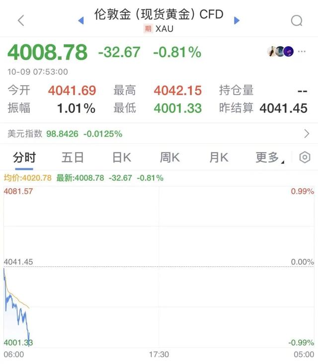 协议达成，以色列将全面撤军！哈马斯、内塔尼亚胡感谢特朗普！国际金价直线跳水，美官员：加沙战争已结束