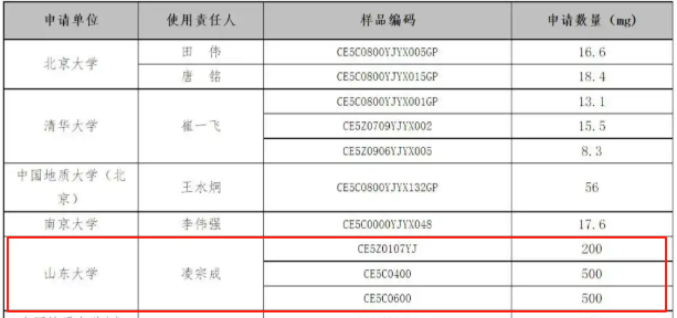 发布全球首个“月球镁环报告”后，山东大学又接“新单”了