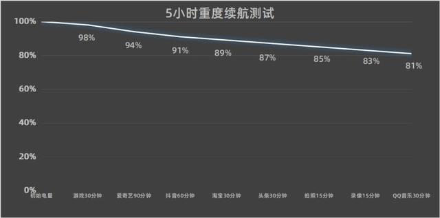 从屏幕到性能，iQOO Neo11如何打造全方位流畅体验？