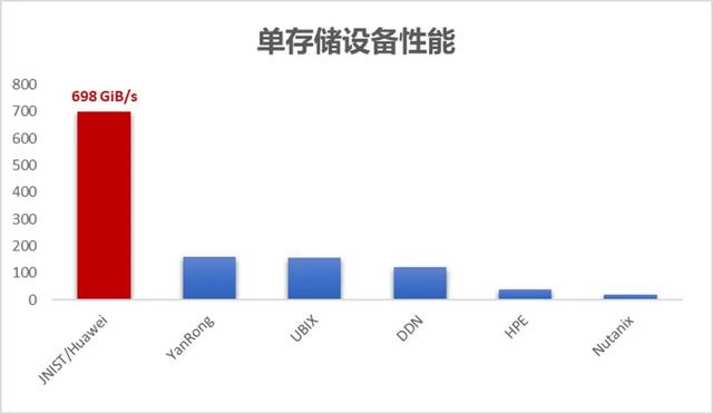 全球第一！国家超级计算济南中心传来喜讯