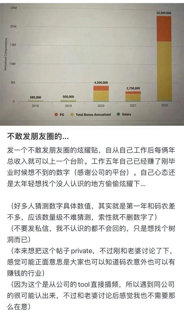 清华学霸炫富,年薪1.67亿,「在逃」