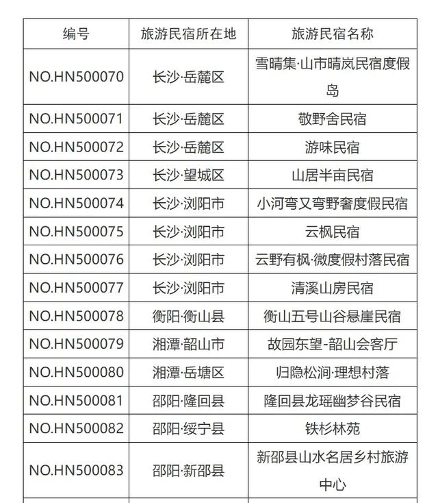 文旅湖南丨2025年湖南省五、四星级旅游民宿名单公布