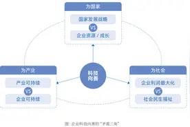 京东方：屏之物联，以向善科技创造多维价值图片