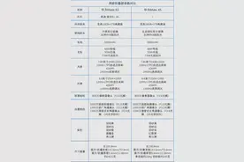 华为Mate X5对比Mate X3 升级都在刀刃上图片