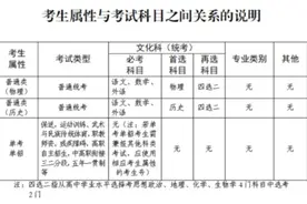 2025年广东高考补报名时间为2月17日-19日图片